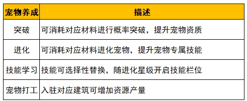 《野蛮人大作战2》姬动测试新的养成规则介绍(图6)