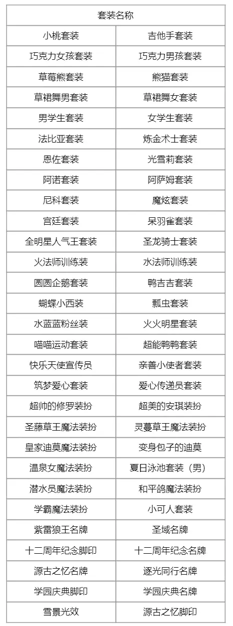 《洛克王国》14周年回忆套分享(图2)