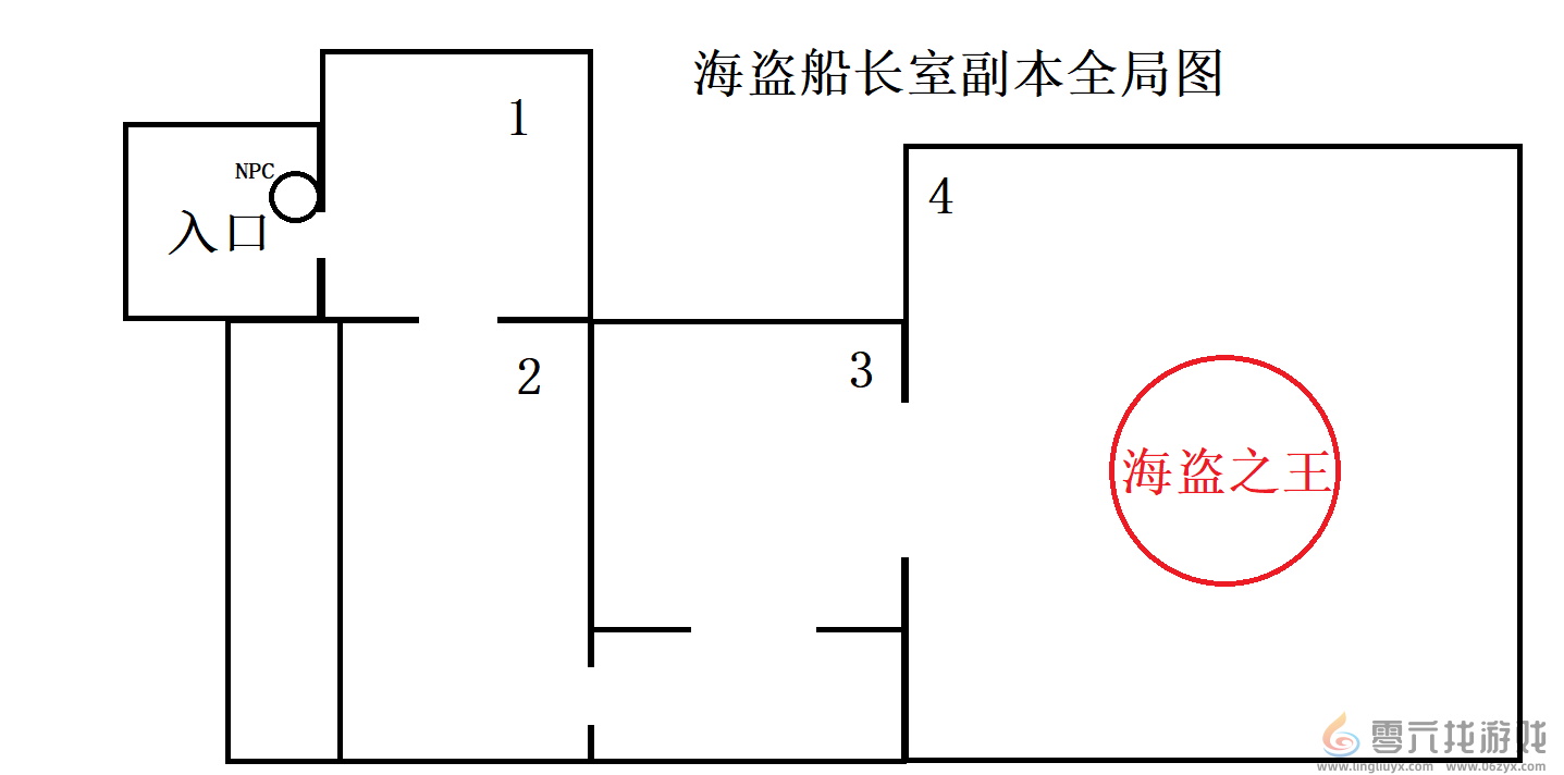 仙境传说RO新启航海盗船长室副本打法攻略(图2)