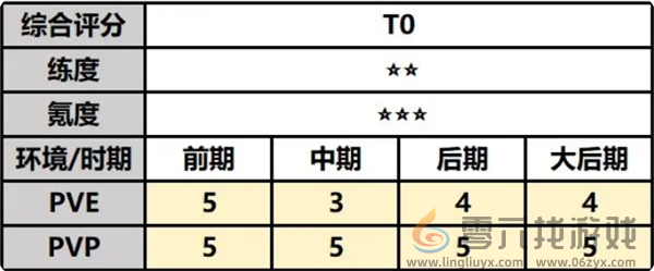 最强祖师唐蝶衣攻略(图2)
