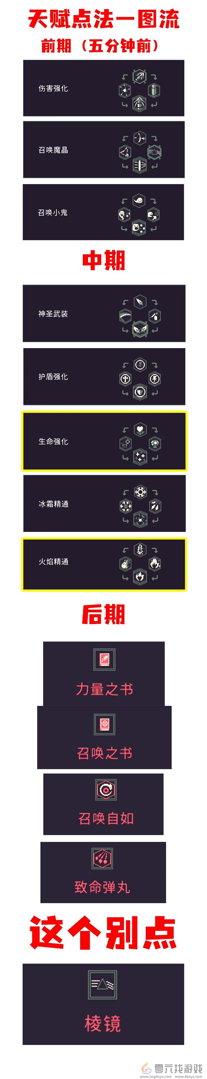 黎明前20分钟阳菜影子流打法攻略(图5) 黎明前20分钟阳菜影子流打法攻略(图5)