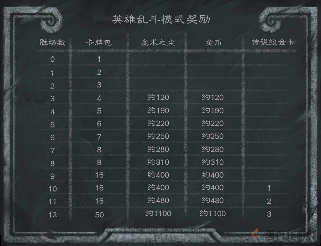 炉石传说英雄乱斗角斗场卡组2024年12月