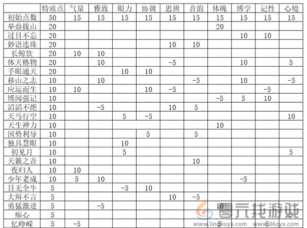 燕云十六声志趣属性怎么分配(图3)