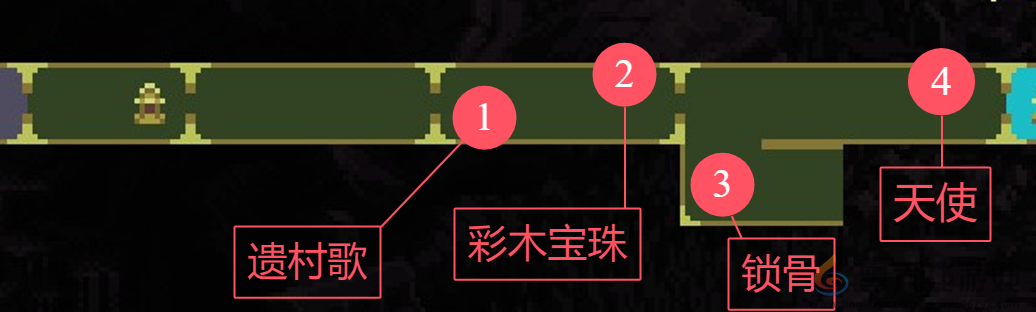 神之亵渎收集向流程攻略大全(图1)