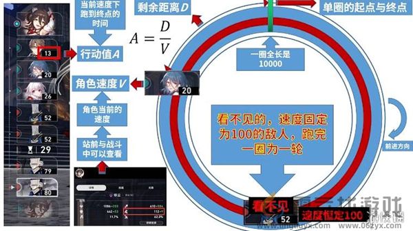 崩坏星穹铁道速度阈值是多少(图1)