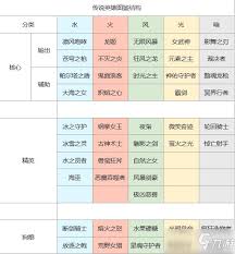 上古王冠中哪些坦克角色更强(图1)