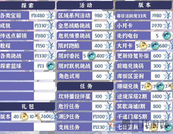 鸣潮2.2能获得多少星声(图1)