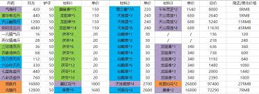 这就是江湖如何提升战斗力(图1)