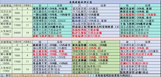 这就是江湖红尘客栈弟子如何规划武学(图1)