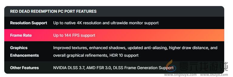 《荒野大镖客：救赎》要登PS5、Xbox Series和Switch 2(图4)