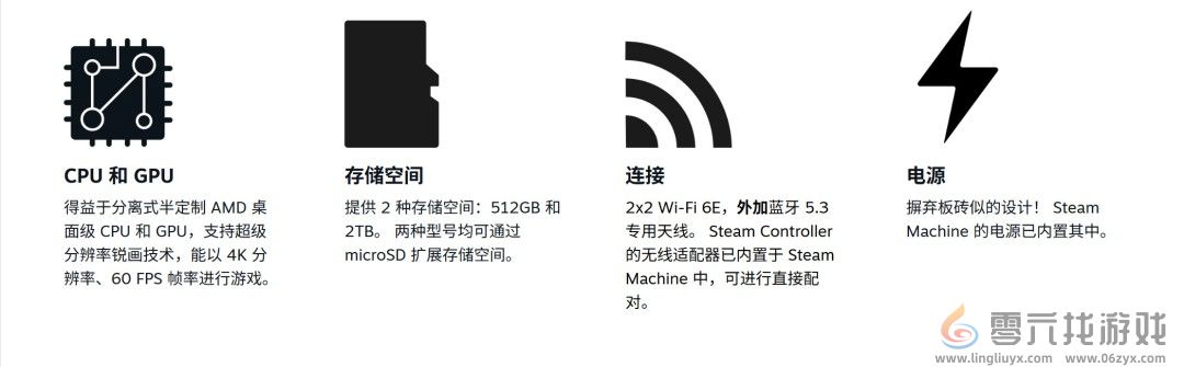 Steam Machine运行Linux系统 因此无法游玩《战地6》《COD》等游戏(图7)