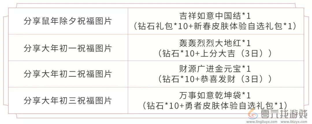 《王者荣耀》新春分享礼包分享介绍(图2)