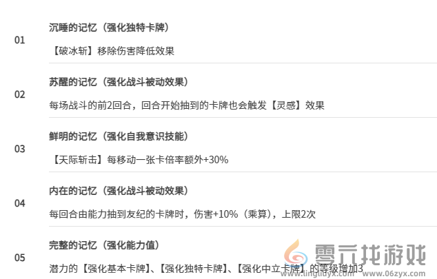 《卡厄思梦境》秩序群攻真卡介绍(图4)