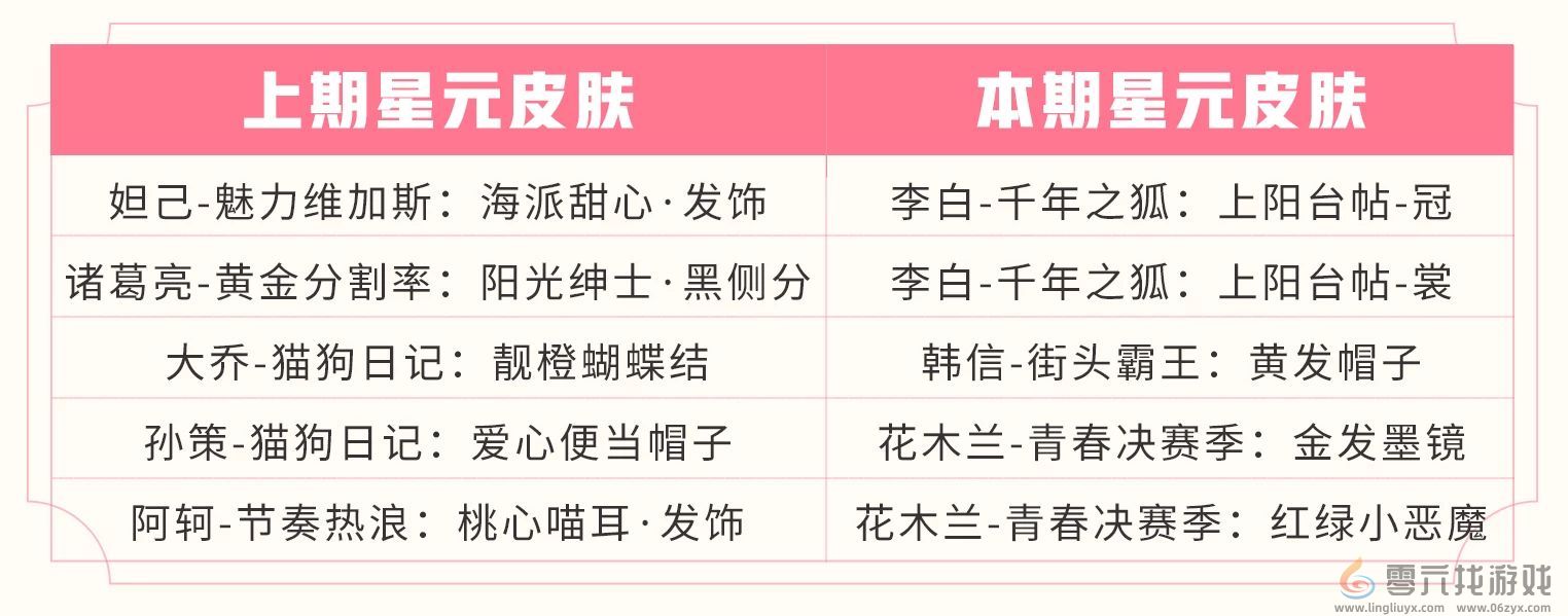 《王者荣耀》2月11日商城更新内容分享(图3)