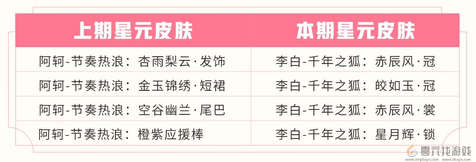 《王者荣耀》2月11日商城更新内容分享(图2)
