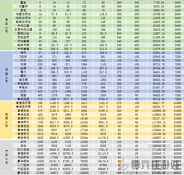 《爸爸活下去》公司、医院、银行攻略汇总及玩法指南(图3)