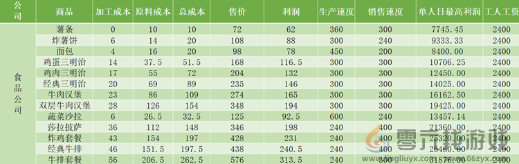 《爸爸活下去》公司、医院、银行攻略汇总及玩法指南(图7)