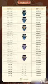 王者荣耀s40段位如何继承(图2)